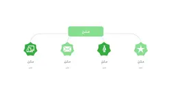 دانلود قالب پاورپوینت شرکتی
