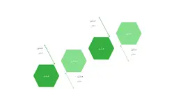 دانلود قالب پاورپوینت شرکتی