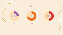 دانلود قالب آماده پاورپوینت برای ارائه کلاسی