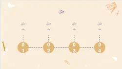 دانلود قالب آماده پاورپوینت برای ارائه کلاسی