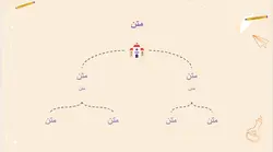دانلود قالب آماده پاورپوینت برای ارائه کلاسی