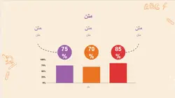 دانلود قالب آماده پاورپوینت برای ارائه کلاسی