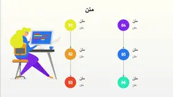 قالب پاورپوینت آماده برای ارائه یادگیری ماشین