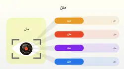 قالب پاورپوینت آماده برای ارائه یادگیری ماشین