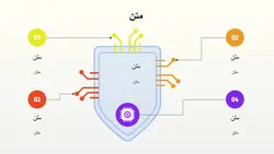 قالب پاورپوینت آماده برای ارائه یادگیری ماشین