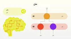 قالب پاورپوینت آماده برای ارائه یادگیری ماشین