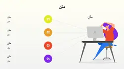 قالب پاورپوینت آماده برای ارائه یادگیری ماشین