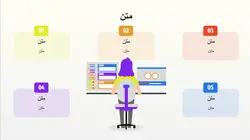 قالب پاورپوینت آماده برای ارائه یادگیری ماشین