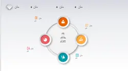 دانلود قالب پاورپوینت حرفه ای و شیک