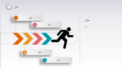 دانلود قالب پاورپوینت حرفه ای و شیک