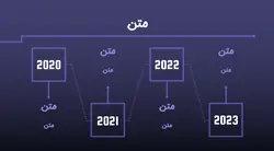 قالب پاورپوینت برای ارائه ارز دیجیتال