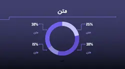 قالب پاورپوینت برای ارائه ارز دیجیتال