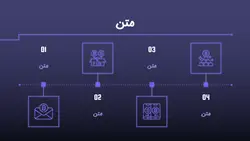 قالب پاورپوینت برای ارائه ارز دیجیتال