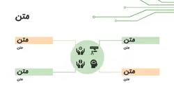 قالب پاورپوینت برای ارائه رباتیک