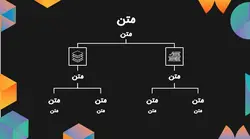 قالب پاورپوینت شیک