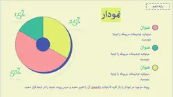 قالب آماده پاورپوینت برای ریاضی دبیرستان