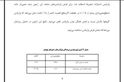 بررسی اثر بخشی بازی آموزشی روی اعتماد به نفس دانش‌آموزان دیرآموز