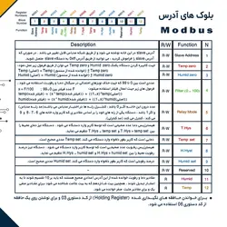سنسور دما و رطوبت مدباس مدل TH1-ECO