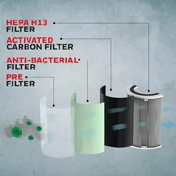 دستگاه تصفیه کننده هوا هانیول مدل AIR TOUCH U1 | فروشگاه می لَندز