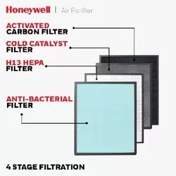 دستگاه تصفیه کننده هوا Honeywell مدل AIR TOUCH V4 | فروشگاه می لَندز