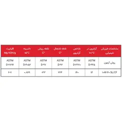 روغن موتور سیکلت وینتون WINTON 10W 50 SN