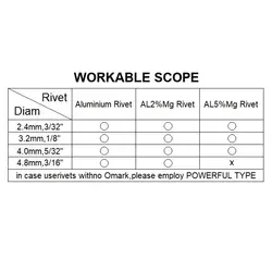 انبر پرچ دستی Yong Hai YH-814