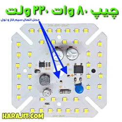 پکیج کامل ساخت لامپ 80 وات ال  ای دی
