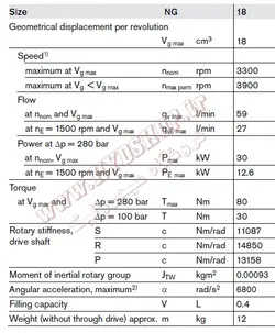 پمپ هیدرولیک پیستونی محوری A10VO140 رکسروت