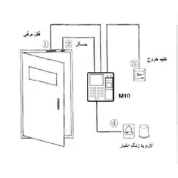 دستگاه حضور و غیاب مدل M10 | دکان چین