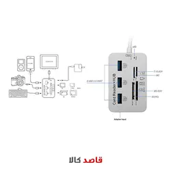 قیمت و خرید اینترنتی هاب 7 پورت USB 3.1 کمبو مدل B07R98V9WN قاصدکالا