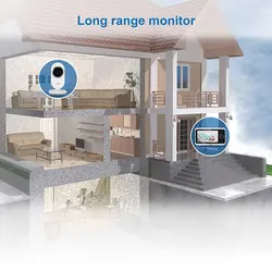دوربین اتاق کودک وی تک مدل VM350-2