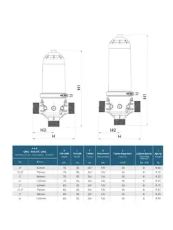 فیلتر دیسکی دوبل آفر کوتاه (4 اینچ)