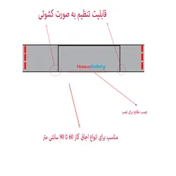 گارد محافظ اجاق گاز کودک هایا سیفتی مدل 30122
