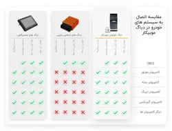 دیاگ بلوتوثی تعمیرگاهی موبیکار