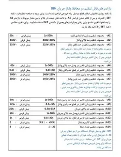 محافظ-مرکزی-برق-ساختمان-محافظ-ولتاژ-جریان-تکفاز-80آمپر(اهمی)-کنتور32آمپر(سلفی)-JBH-رله ای-مینیاتوری