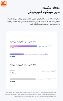 سشوار Mijia H501 شیائومی