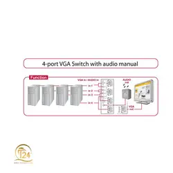 دیتا سوئیچ چهار پورت VGA