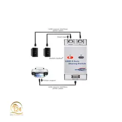 دیتا سوئیچ اتوماتیک 2 پورت پرینتر مدل Royal