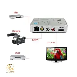 مبدل AV به HDMI اداپتوری P-net مدل FY1317