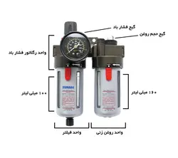 فروش ویژه واحد مراقبت دو قلو سوماک مدل SA-2260A | ابزار پیشه