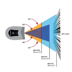 بارکدخوان دیتالاجیک مدل Datalogic QuickScan QD2131