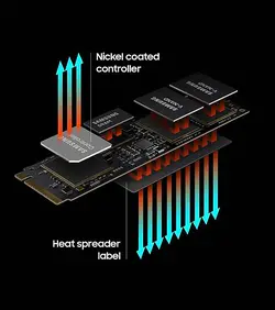 اس اس دی Samsung 980 PRO PCIe 4.0 NVMe SSD 2TB