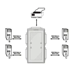 هاب سوییچ 4 پورت اتوماتیک پارالل پرینتر مدل MT-41P
