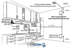 سنسور گاز شهری سیسمیک به همراه شیر برقی گاز اسکا