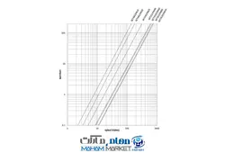 فیلتر گازی ستاک رزوه ای 
