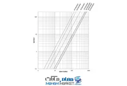 فیلتر گازی ستاک رزوه ای 