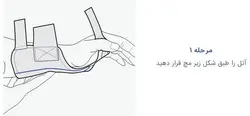مچ بند نئوپرنی آتل دار(فانکشنال CTS) پاک سمن