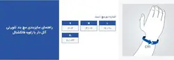 مچ بند نئوپرنی آتل دار(فانکشنال CTS) پاک سمن