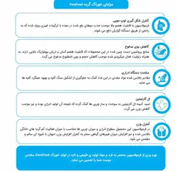 غذای خشک بچه گربه مرغ و برنج برند FaraFood