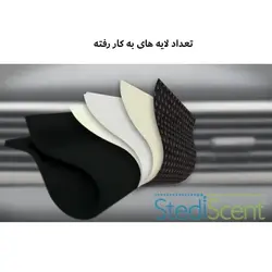 خوشبوکننده خودرو لیتل تریز Little Trees مدل Vent Wrap